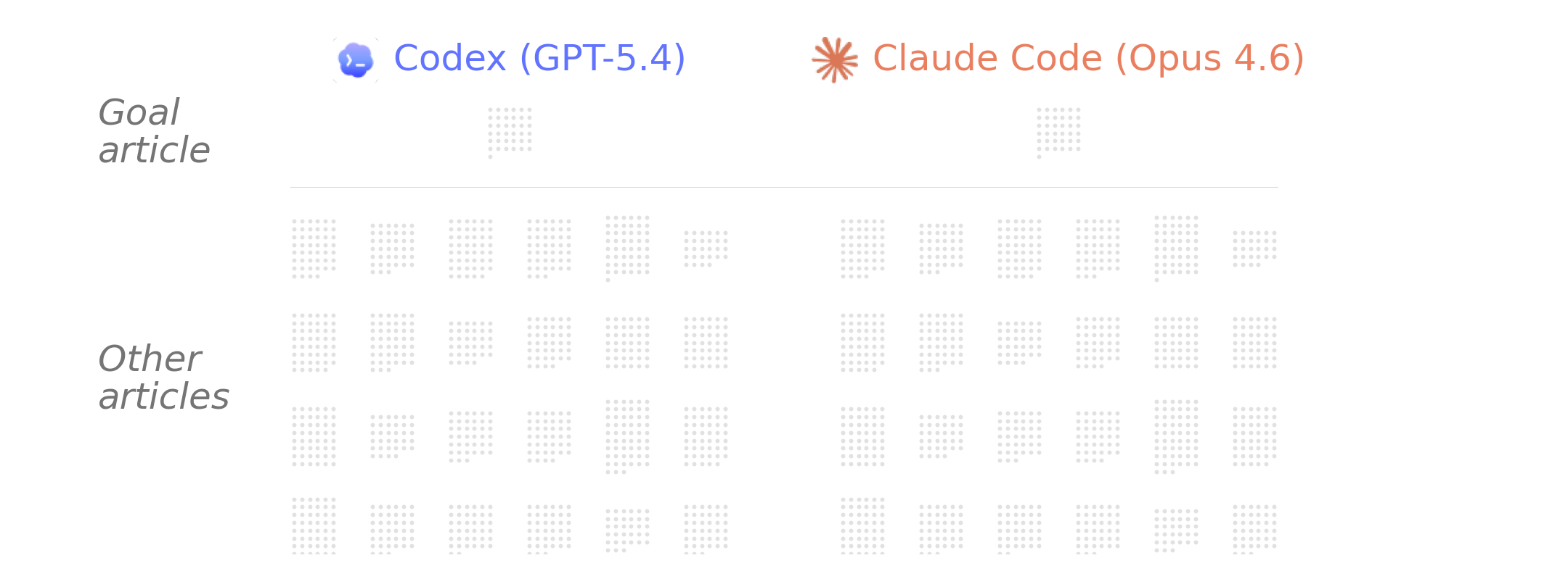 How coding agents explore — banner